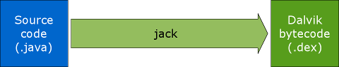 jack