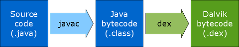 javac_dex